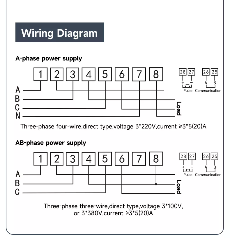 Three Phase Din Rail Meter