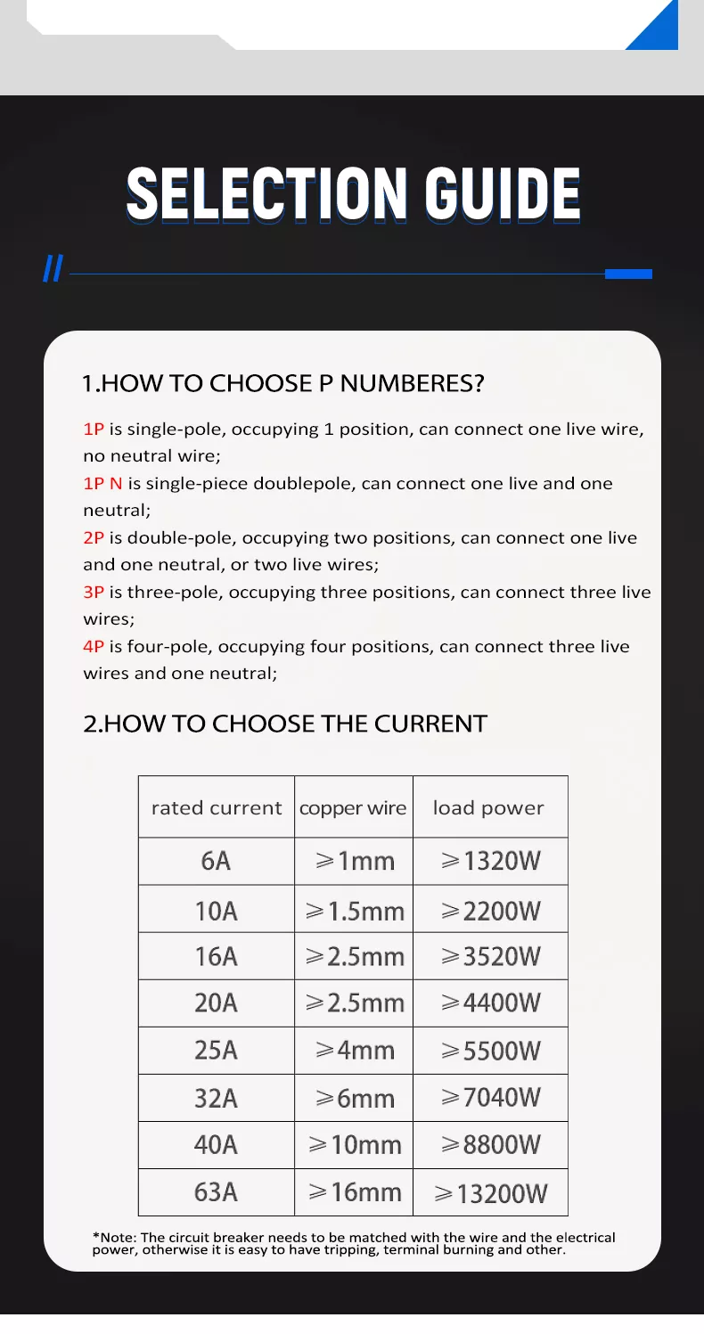 4P Pole DIN Rail Switch Disconnector