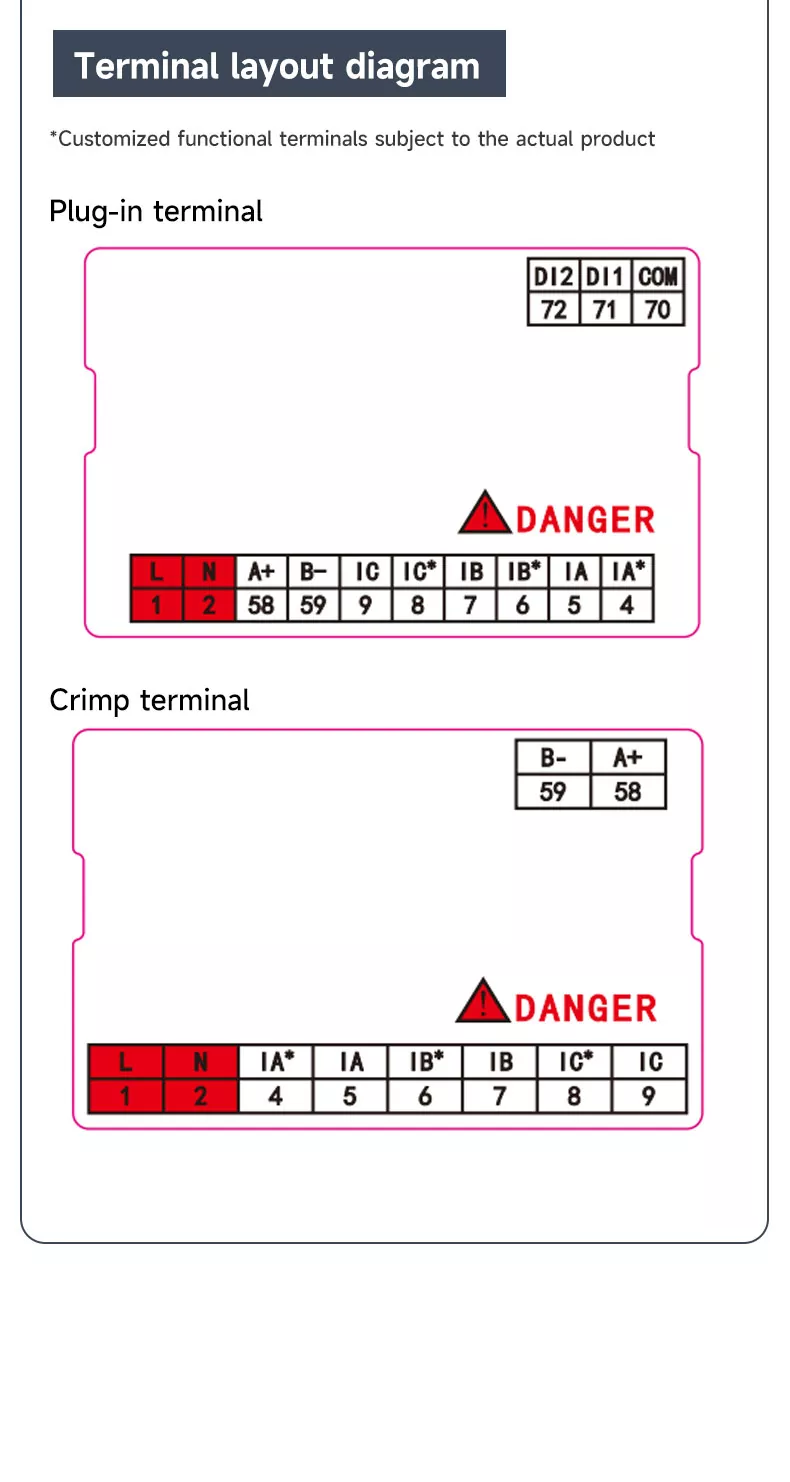 Three Phase LED Digital Ammeter