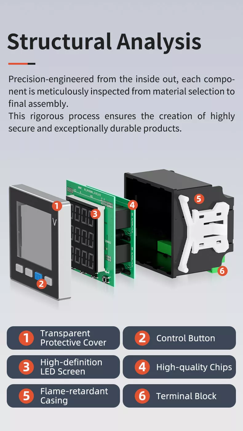 Three Phase LED Digital Voltmeter