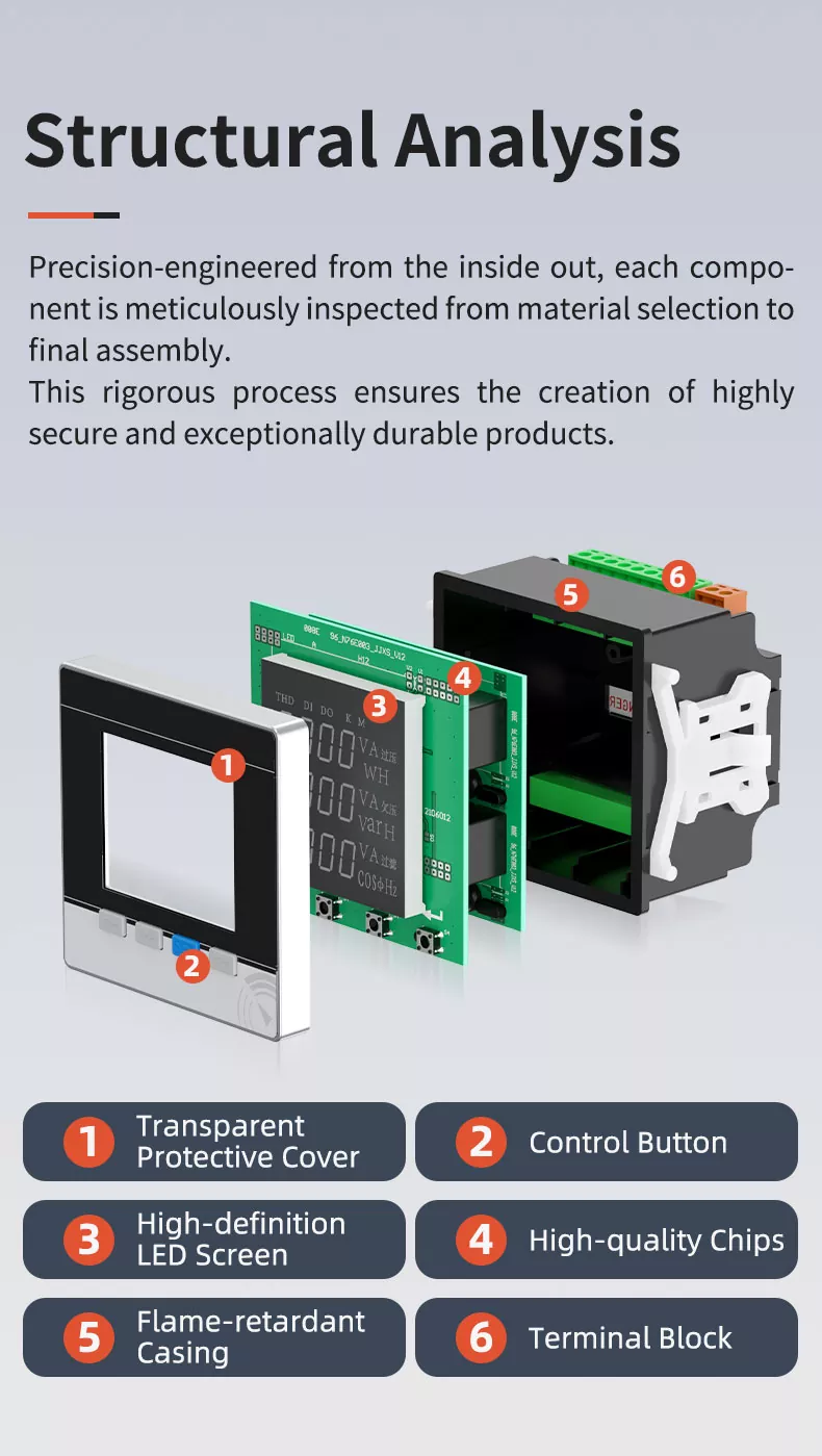 Three Phase LED Multifunctional Meter
